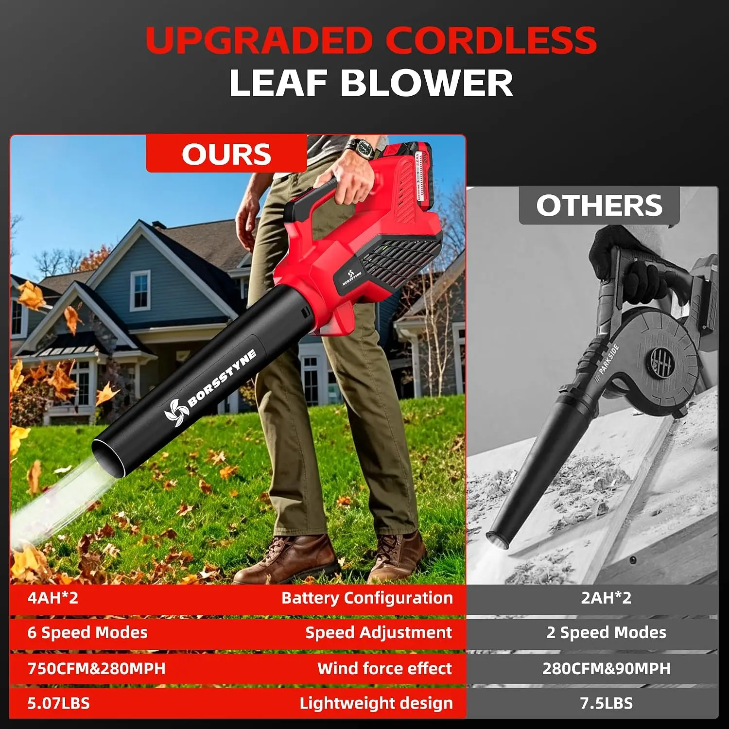 Leaf Blower Cordless - Soprador de Folhas Sem Fio 750CFM