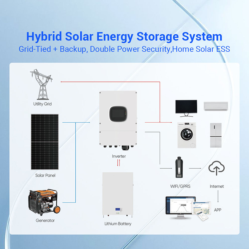 Kit de Painéis Solares Híbrido - Outdoor Power Kit avaliação e preço