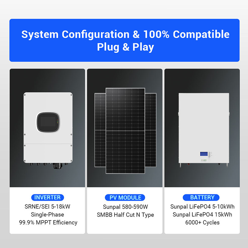 Kit de Painéis Solares Híbrido - Outdoor Power Kit avaliação e preço