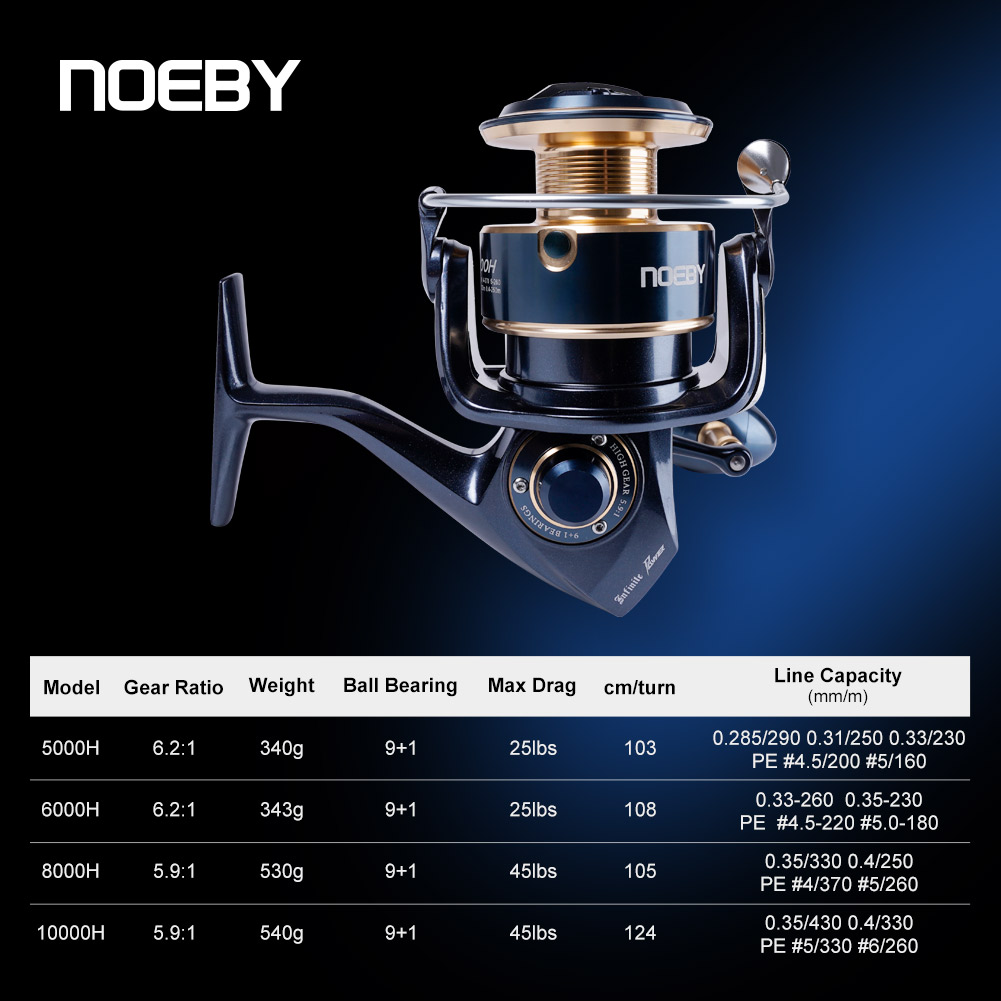 Carretilha de Pesca Noeby Infi - Outdoor Power Reel avaliação e preço