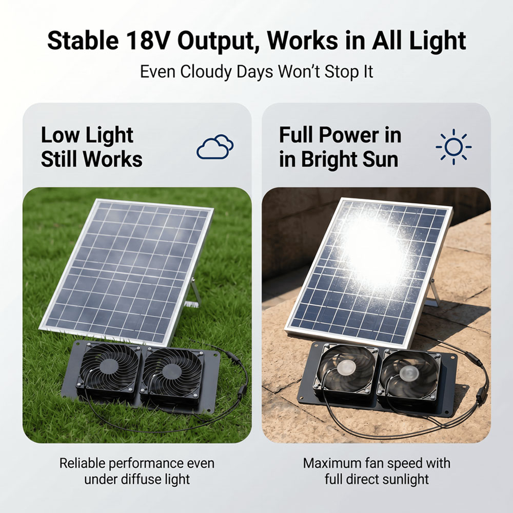 Kit de Ventilação com Ventilad - Outdoor Power Kit avaliação e preço